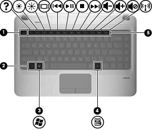 Keys Component Description (1) esc key Displays system information when pressed in combination with the fn key.