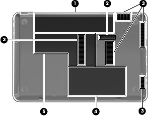 Bottom Component Description (1) Battery bay Holds the battery. (2) Battery release latch Releases the battery from the battery bay. (3) Vents (5) Enable airflow to cool internal components.