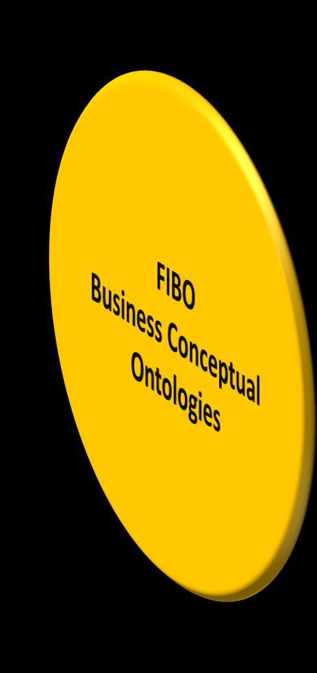 conceptual specifications, provenance, linkage and context of business constructs FIBO Operational Ontologies