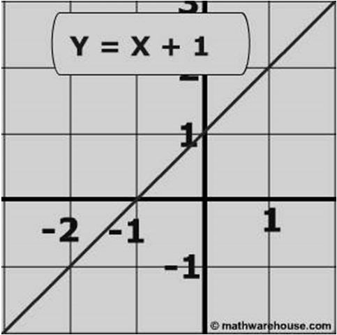 From geometry: In plots below: = 2 What