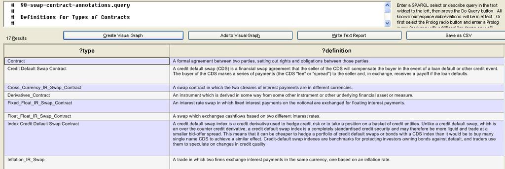 Example of some annotations for Interest Rate Swap Contract and related CFTC information.