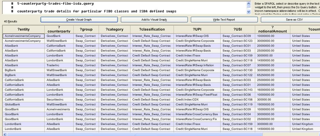 March 20, 2013 9 Counterparty Trades, FIBO Classifications, ISDA UPI Codes FIBO provides an automatic mapping between