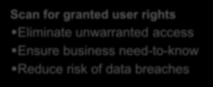 Ensure business need-to-know Reduce risk of data breaches
