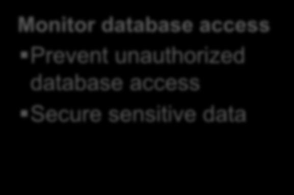 unauthorized database access