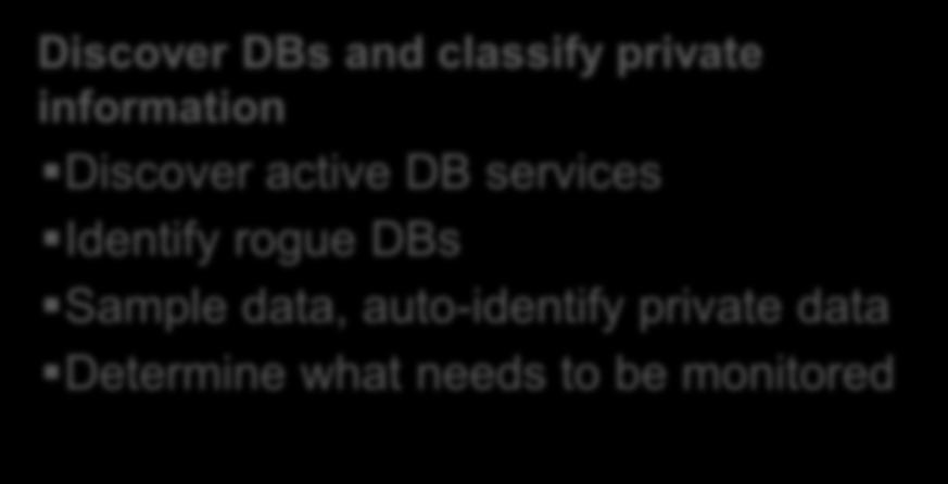 Discover active DB services Identify rogue DBs Sample data,