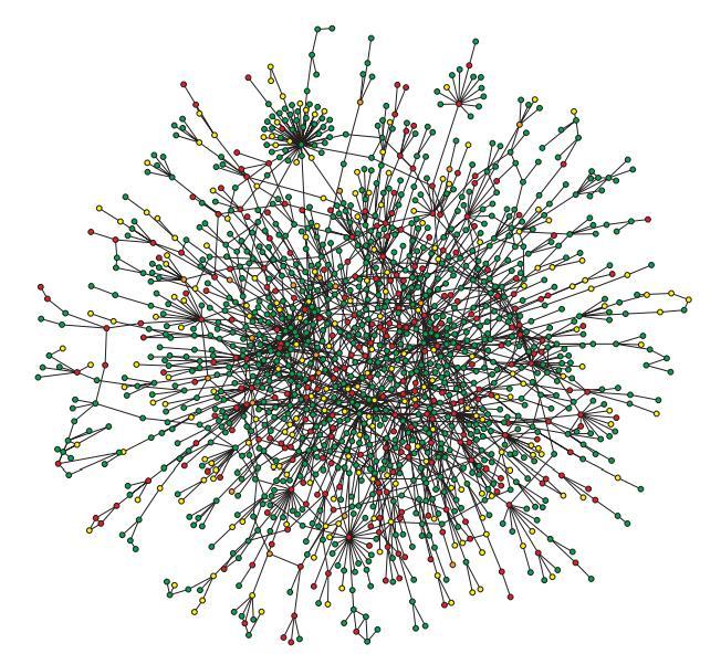 The importance of the hubs Assortativity Social networks are assortative Well connected people tend to know each other.