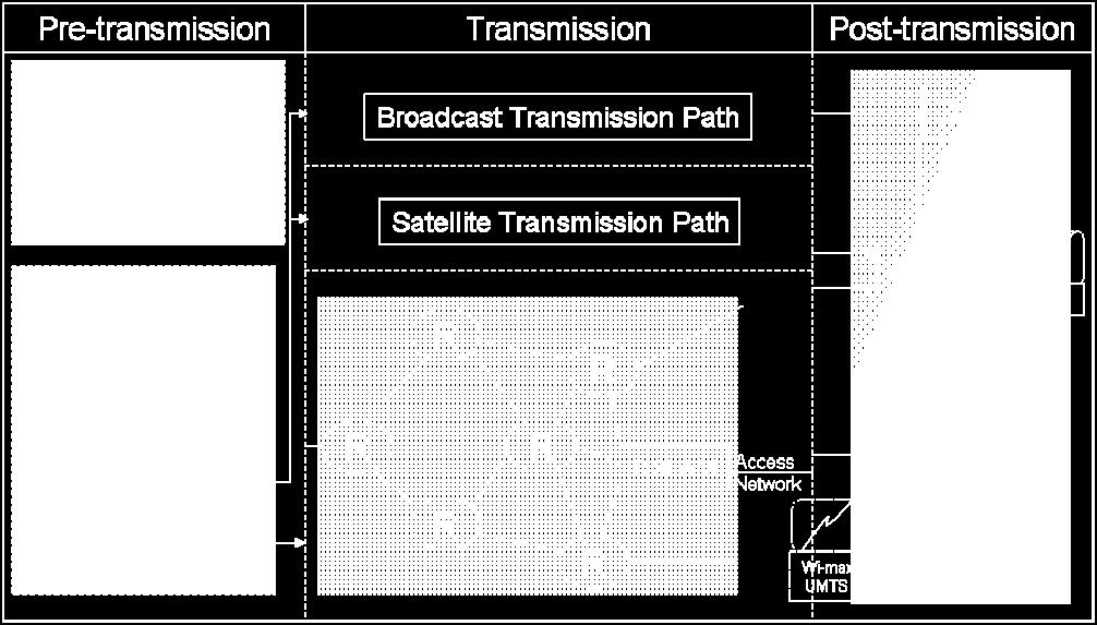 The framework can be delineated into three specific points of measurement. Firstly, measurements are obtained prior to transmission. The second point of measurement is in the network itself.