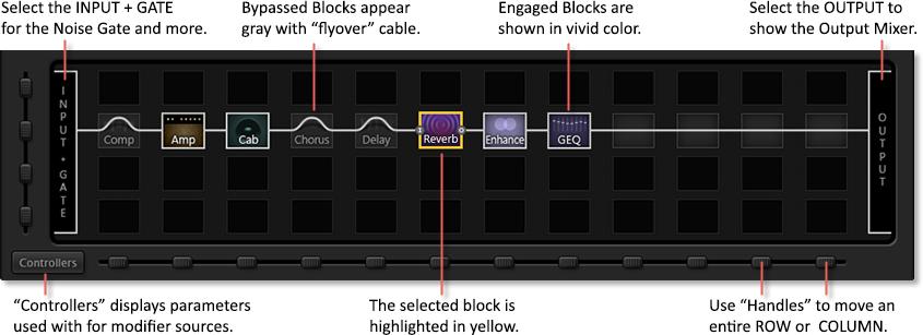 The Grid Once a preset is loaded in Axe-Edit, its name is shown and its contents displayed on the grid a 4 12 structure where blocks are placed and interconnected to create presets.