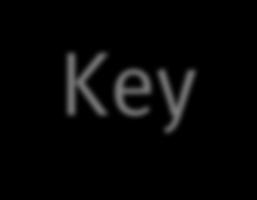 Kafka Records > Key > Value > Timestamp Record