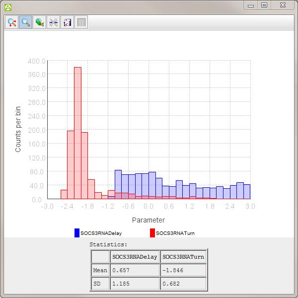 5 Figure 3C - Histogram 2. Open the drop-down menu for the selected element by right-click. 3. Open the corresponding scatterplot by left-click on Show scatterplot. 4. To change the axis scaling, e.g., SOCS3RNADelay log 10 (SOCS3RNADelay), use the fourth button ( ).