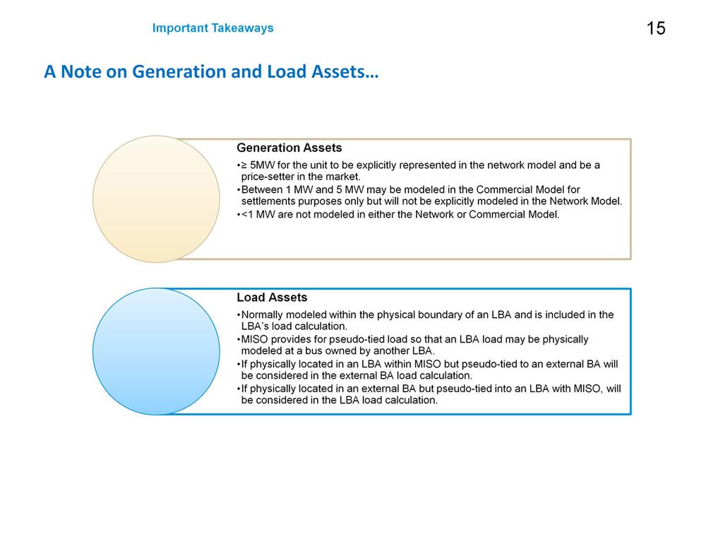 Generation Assets The maximum output for a unit must be 5MW for the unit to be explicitly represented in the network model and be a price-setter in the market.