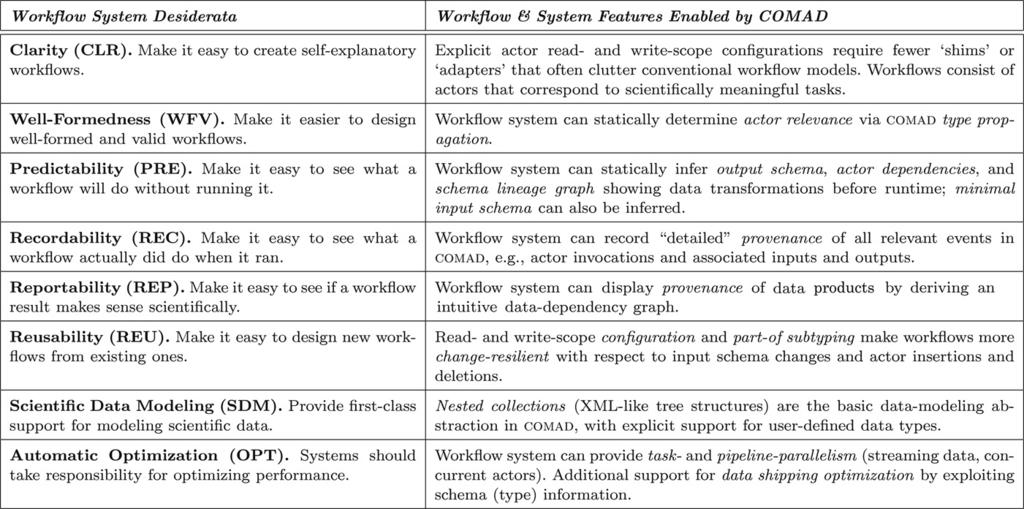 T. McPhillips et al. / Future Generation Computer Systems ( ) 3 Fig. 2.