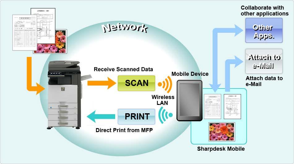 1 Overview 1 Overview This product is an application that Receives, previews and stores scanned documents from your scanner to your mobile device Prints the documents and photos stored in your mobile