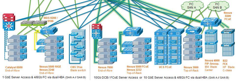 Front-End: Access Layer Access Layer (LAN & SAN) 2012 Cisco