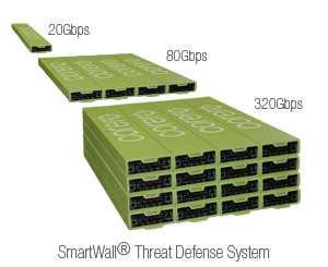 THE FIRST LINE OF DEFENSE The Corero SmartWall Threat Defense System (TDS) is a purpose-built family of network security appliances that is designed to meet the needs of service providers.