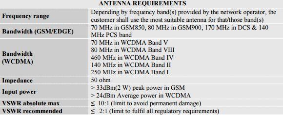 5. Antenna Considerations 5.