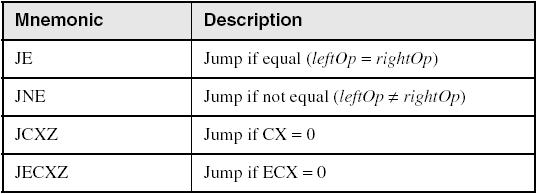 is zero JNE is equivalent to JNZ jecxz L2 ; exit loop L1:.