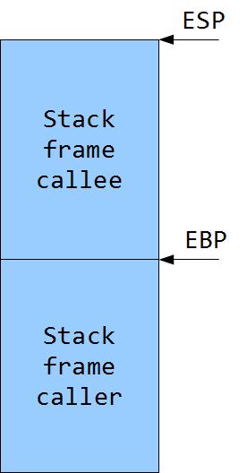 function Every function has its own stack