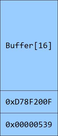 Buffer overflows Writing more data in an array than there s memory reserved
