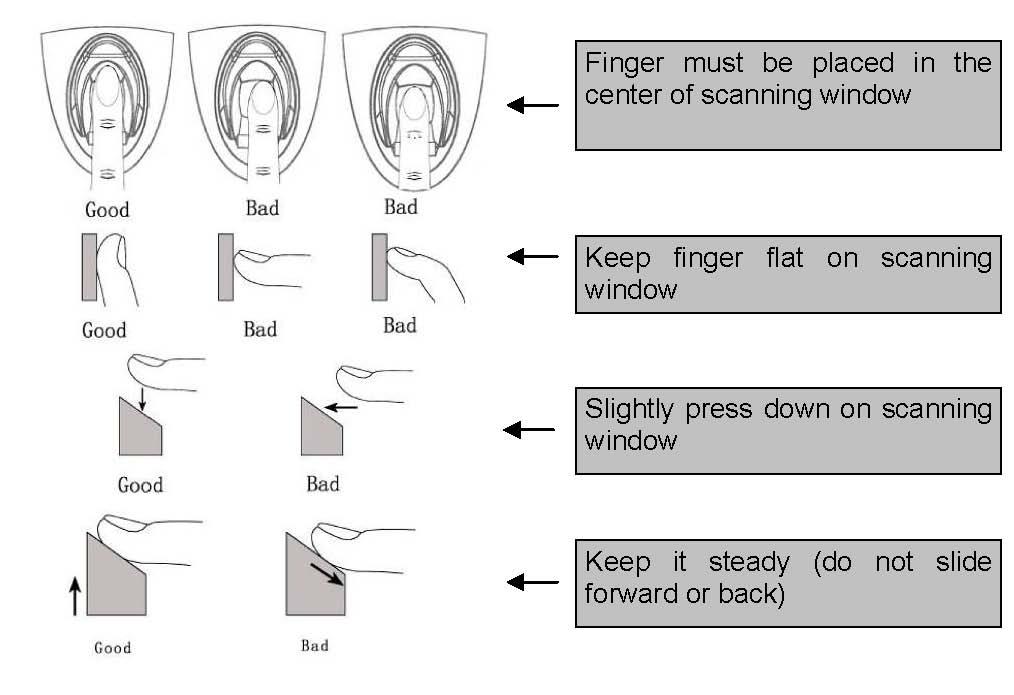 2. Before Usage 2.1 Positioning your finger Note: Please get acquainted with the proper finger placement.