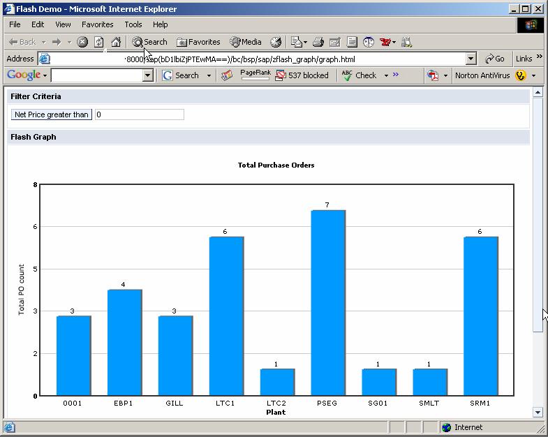 BSP Application - Flash BAR Chart The following screen shows a BSP application displaying a BAR chart for PO document counts per plant.
