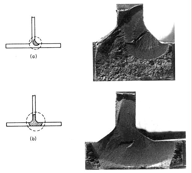 3.3 Example 15: Embedded Crack in a Welded Connection in Tension As an example of fatigue crack growth in a welded connection, the specimen described on page 431 in Barsom and Rolfe (9), a fillet