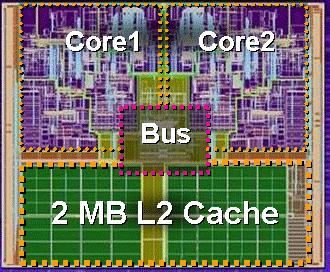 Single threaded performance is too difficult to be achieved at the same power envelop, so--let s go parallel Intel core Duo (Yonah) was the first CMP processor Intel developed for the mobile market.