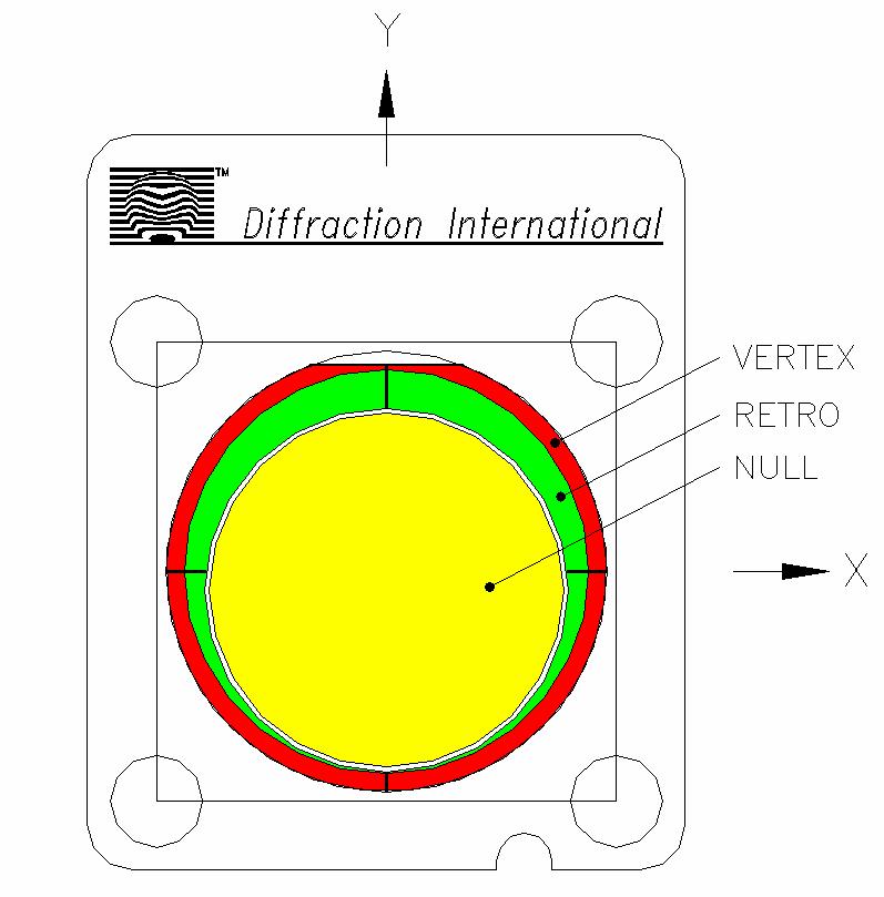 Figure 3. Ghost diffraction spot diagram at virtual focal plane. The central circle contains the design diffraction order (well focused) and represents a 1.3 mm FOV (approximately ±500 tilt fringes).