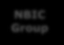 Centre (NBIC) N=6 N=10 N=30 Guests N=20 NBIC Group N=66