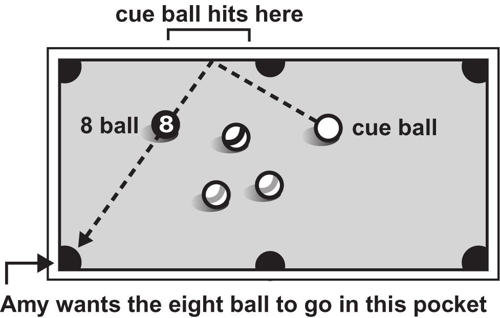 Skill Sheet 7.A The Law of Reflection 4. In a game of basketball, the ball is bounced (with no spin) toward a player at an angle of 40 degrees to the normal. What will the angle of reflection be?