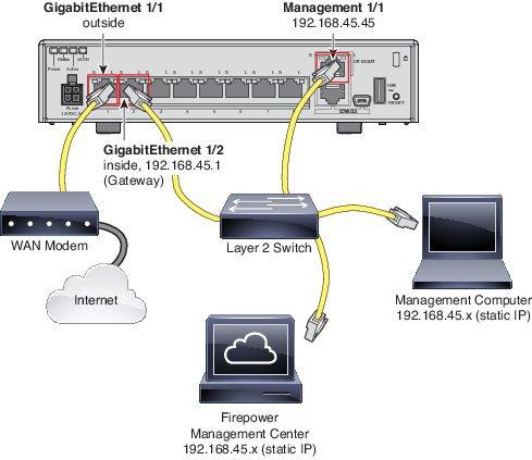 Management/Diagnostic Interface and Network Deployment If you configure the
