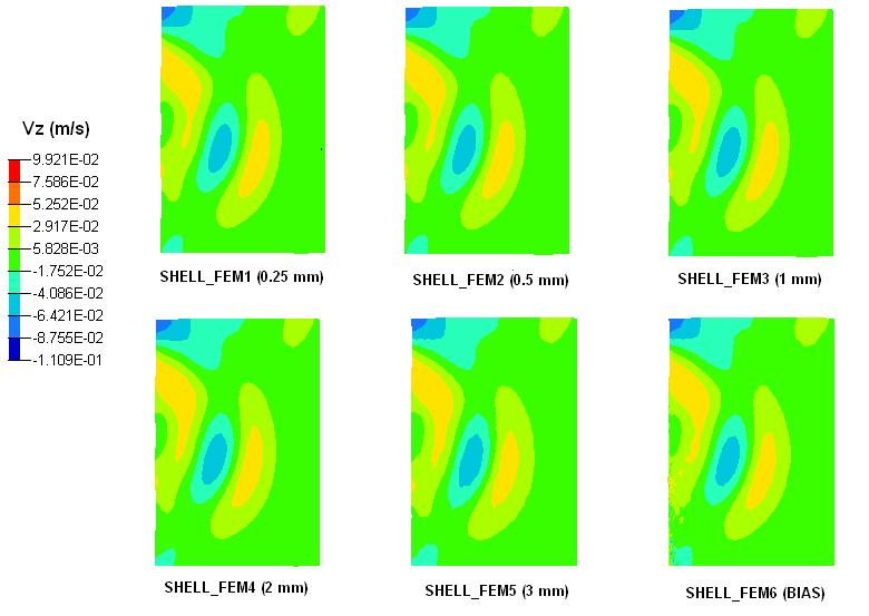 Frequency dependence Simulation performed with a 25