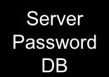 password B64 Encode 1 Request: protected resource 401 Unauthorized: userid/password required 2 OK?