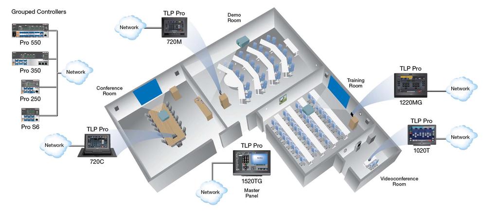 Multi-Room Application Group multiple controllers to simplify device location and expand port capabilities for larger AV systems Each panel provides independent room control