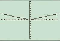 y = When y = the graph opens When y = the graph is opens