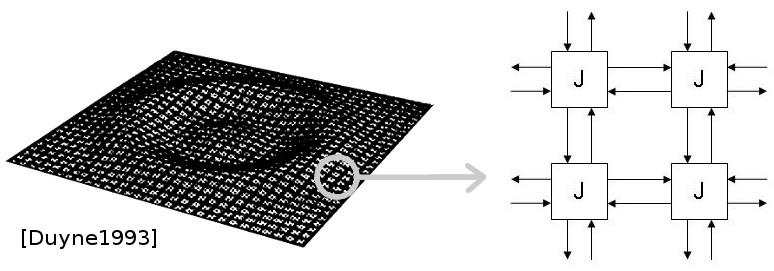 Digital Waveguide Mesh Introduced for room acoustics and music instrument