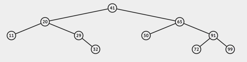Binary Tree Binary tree is a special type of tree data structure in which every node can have a maximum of 2 children.