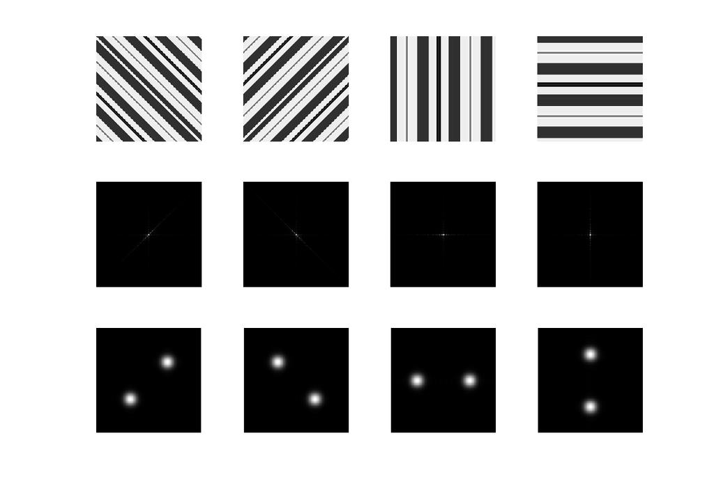 4 Elena Zorn, Lokesh Ravindranathan Figure 1: The first row shows the 2D simulated patterns created for this study.