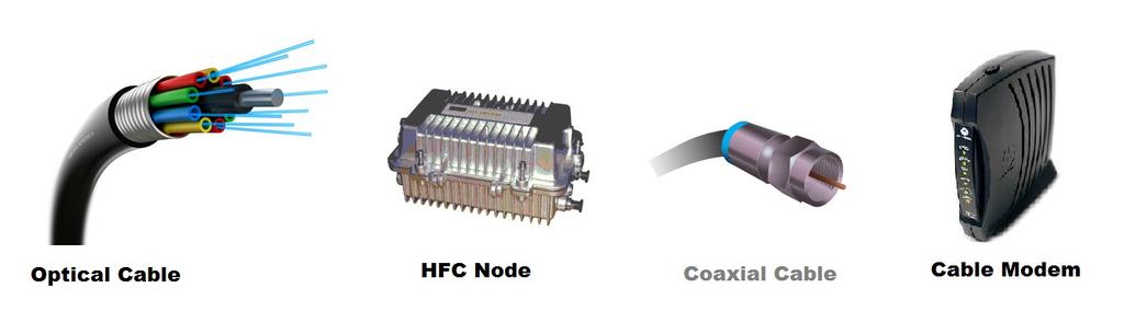 DOCSIS and HFC Network Many fibers are carried in an optical cable.
