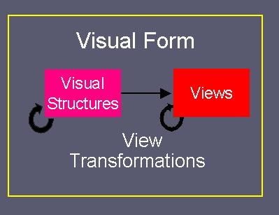Overview + Detail Provide both overview and detail displays Two ways to combine: Time -