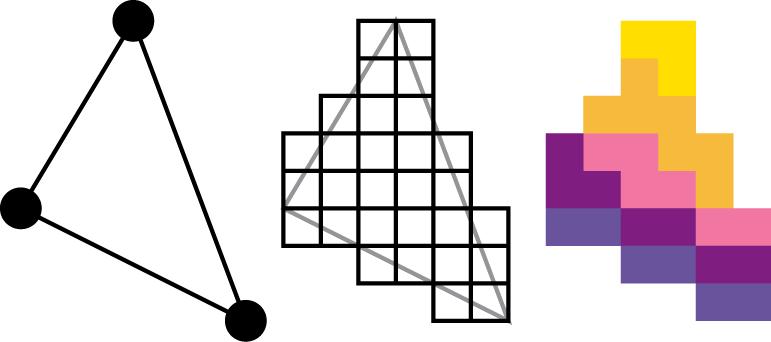 Figure 1: Real-time 3D elements: vertices, triangles, and pixels. All real-time 3D graphics are composed of these few basic building blocks.