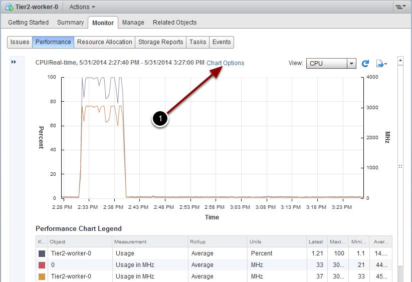 Create Custom Chart for Tier2-worker-0 VM You are going to create a custom chart that contains CPU Usage and CPU