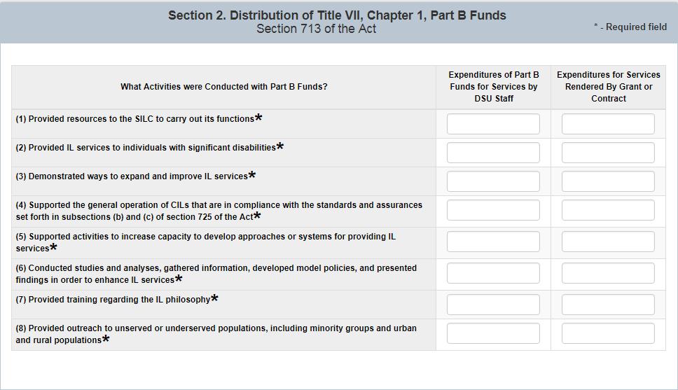 2. Distributin f Title VII, Chapter 1, Part B Funds The Distributin f Title VII, Chapter 1, Part B funds frm is a table split int three clumns.