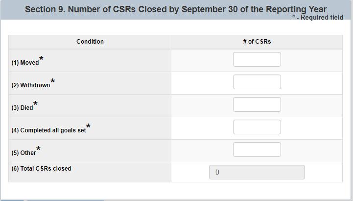 2. Number f CSRs Clsed by September 30 f the Reprting Year The Grantee is required t enter values in the fields f the Number f CSRs Clsed by September 30 f the Reprting Year sectin.