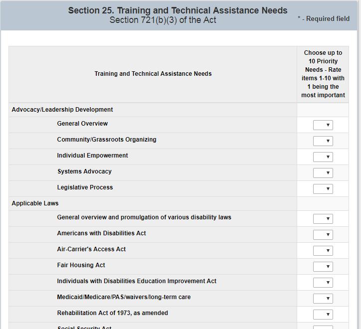 than 5,000 characters. 5. Training and Technical Assistance Needs The Grantee is required t select values between 1 and 10 frm the drpdwn menu in all fields in the Training and Technical Assistance Needs sectin.