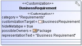 The stereotyped Business Requirement class will be added to the package shortcut menu > the New Element command > the Requirements group (see Figure 16 on page 40).