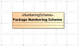 4. Apply the «NumberingScheme» stereotype on the class. Figure 45 -- Scheme for numbering UML packages To define a numbering style 1.