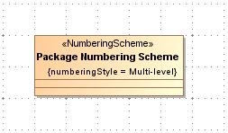 The tag value will be set to Multi-level, the default value. Leave the value as it is, because we need to have three numbering levels for numbering packages.