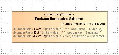 5. Double-click the initialvalue tag and define A as its value, because the numbering at the second level should start from A. 6. Click Close, when you are done.