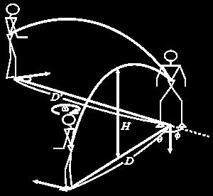 should follow a parabolic trajectory according to gravity The joints should move such that the angular momentum of the whole body remains constant Liu & Popović During
